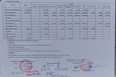 Trường Mầm non Số 1 – Thực hiện Hướng dẫn quản lý thu chi đối với cơ sở giáo dục do Tỉnh quản lý năm học 2023 – 2024